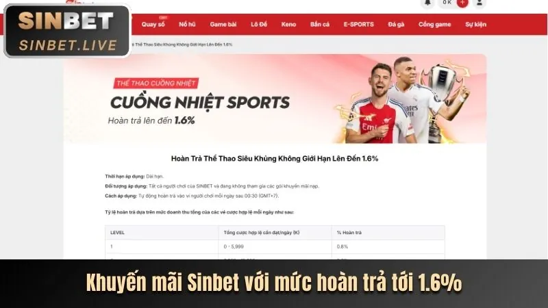Thưởng nạp tiền hàng ngày Awin68